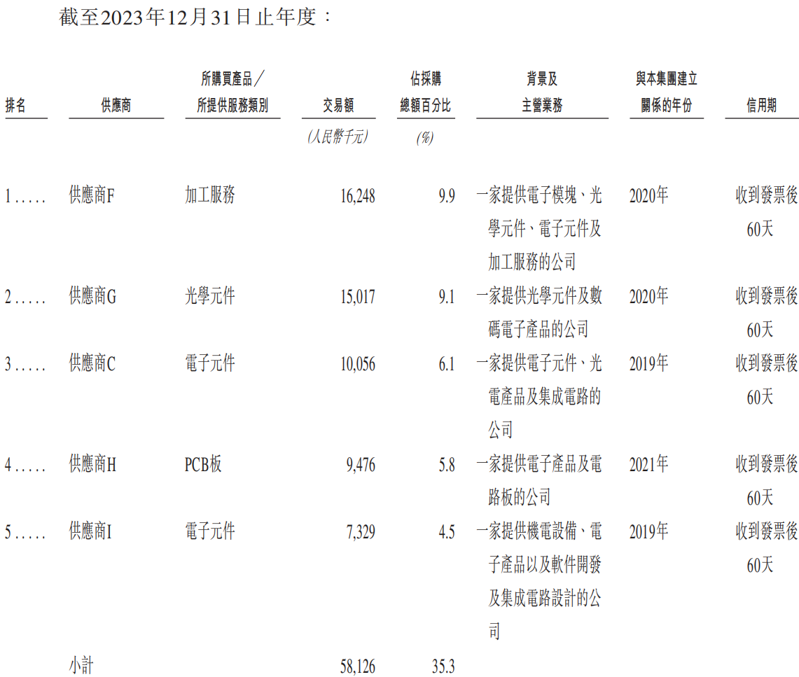 深圳机器人公司赴港IPO，割草机器人已卖上万台，华科大校友创办
