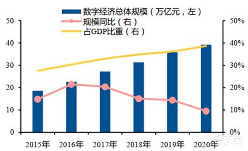 互联网终极形态,六问六答解开元宇宙爆火的秘密 | 智东西内参