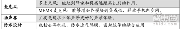 手机供应链大拆解 七大技术重新革命手机【附下载】| 智东西内参