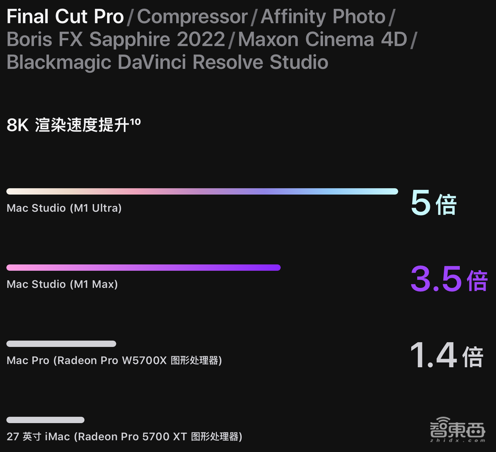 M1 Ultra就是终极目标!解密苹果电脑芯片三步走计划