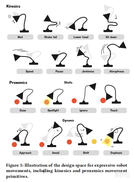 苹果造了个高情商台灯机器人!能点头哈腰、眉飞色舞