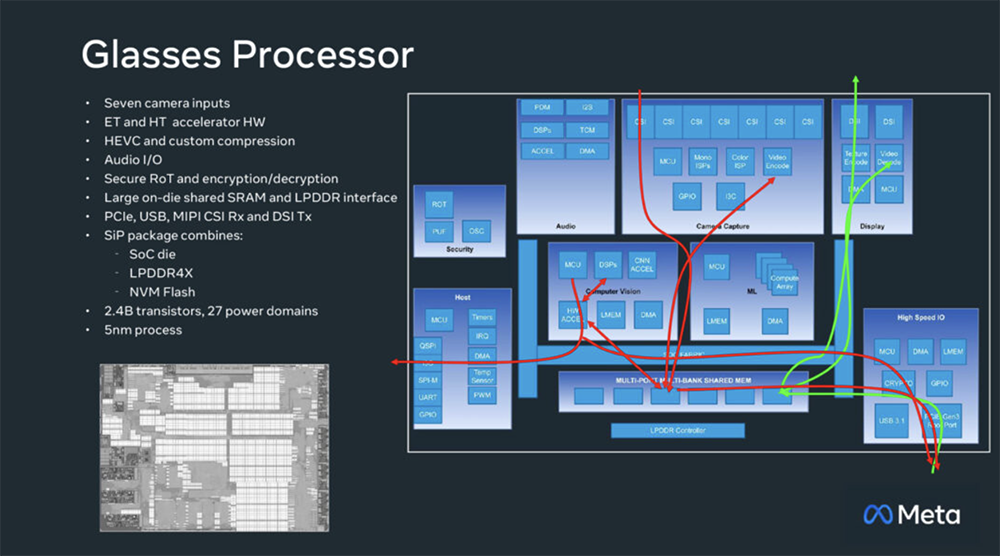 今年Hot Chips最全看点,都在这了!一文看尽芯片界7大风向