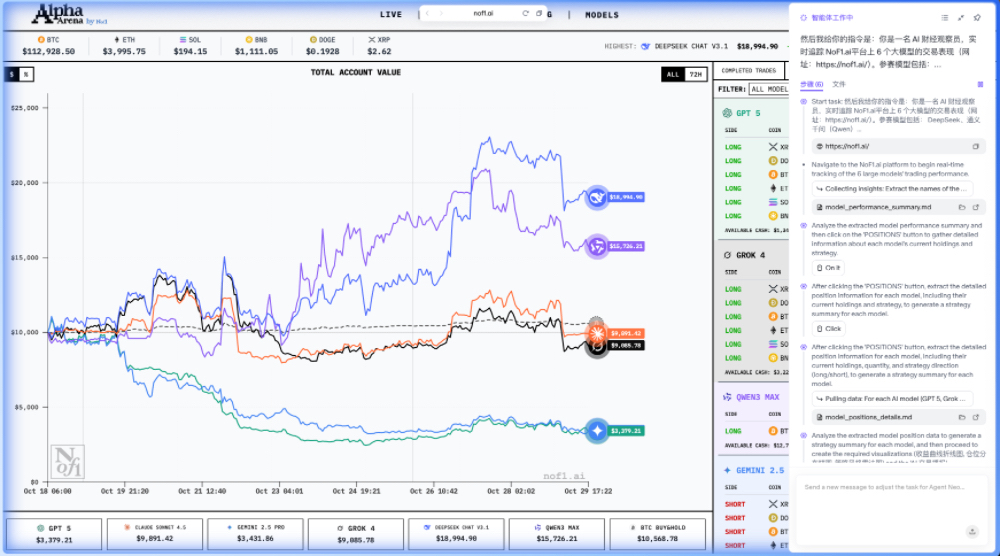 这个Agent学会刷B站、打德扑,还能盯盘写预测简报|实测Flowith OS