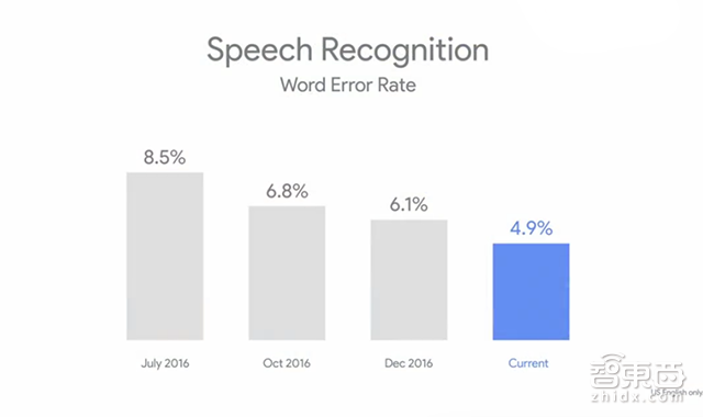 谷歌昨夜放出9个大招 全被直播弹幕毁了！