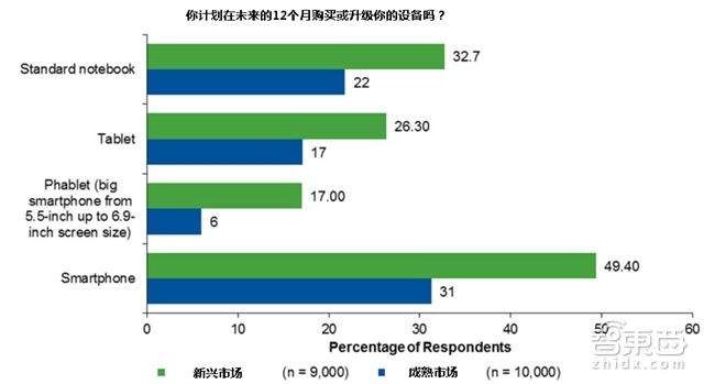 必读内参:独家编译Gartner权威报告给平板指条明路