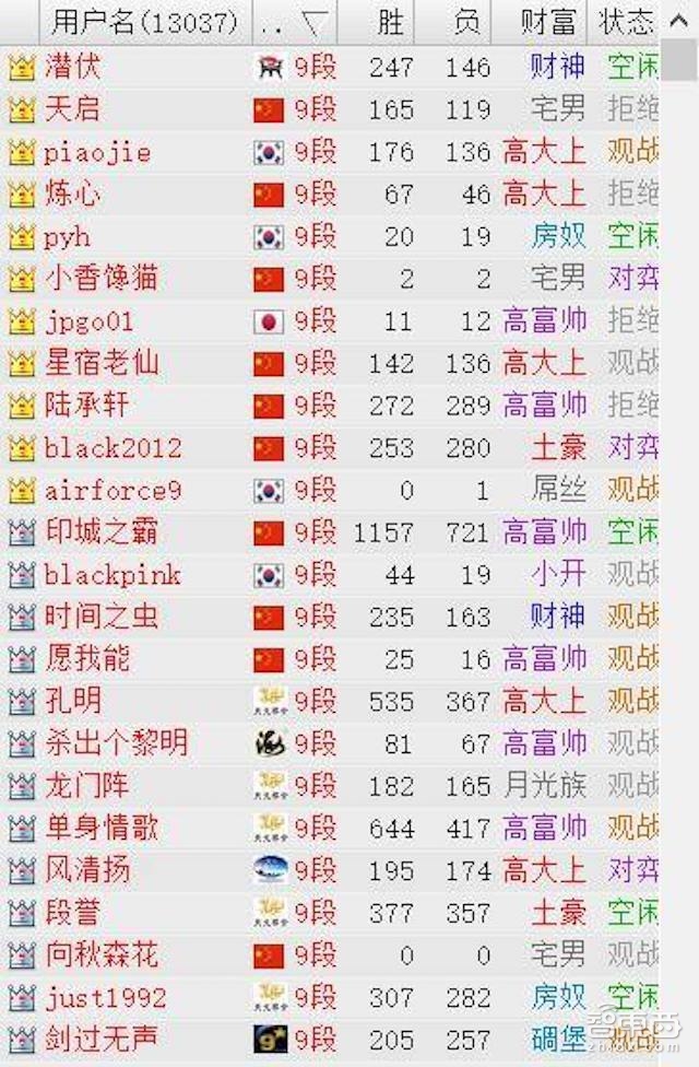 别猜了!横扫中国顶尖棋手的就是AlphaGo 不是搜狗也不是BAT