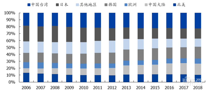181页报告全景揭秘中国电子产业崛起！疫情挡不住封测、材料、消费电子全面开花