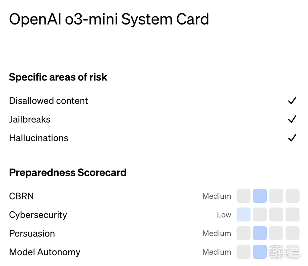 重磅！OpenAI推o3-mini新模型，被DeepSeek逼急？定價仍打不過
