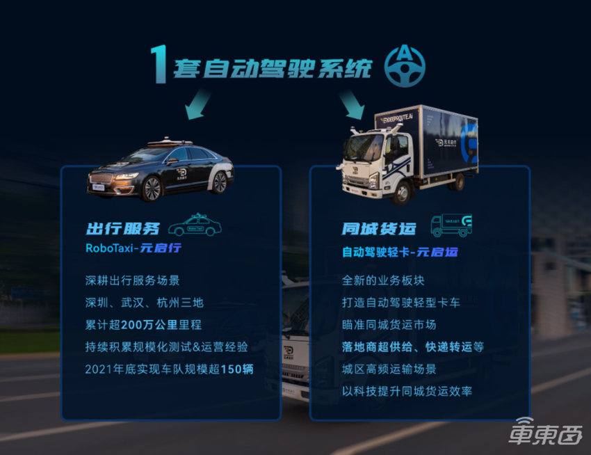 “3天”拿下阿里投资!对话元戎启行CEO,揭秘自动驾驶新独角兽