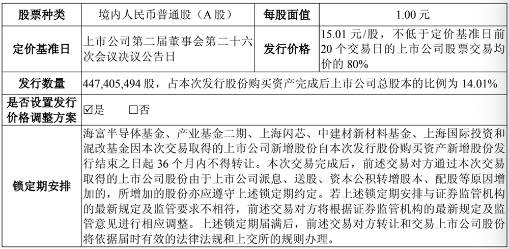 70亿,国产半导体材料重大并购!上海大硅片巨头发起