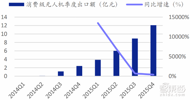 大疆与400家山寨厂争食 35P最新报告看透全球无人机市场|智能内参