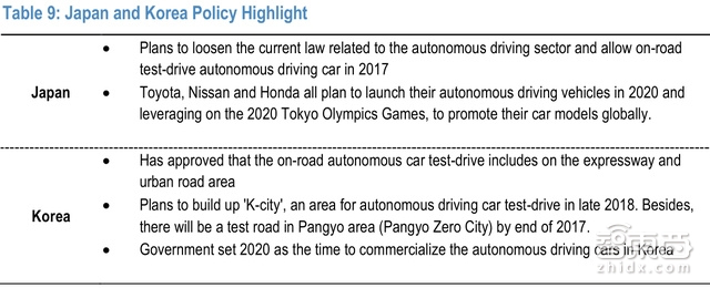 摩根大通智能汽车百亿市场深度报告 这23家中国厂商将爆发【附下载】|智东西内参