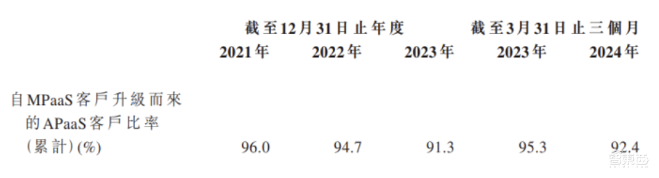 阿里投的上海独角兽上市了!全国第三,累亏9亿,开盘破发
