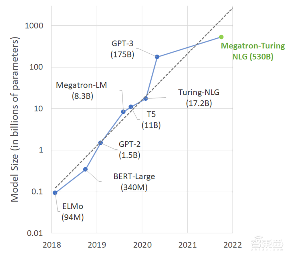 ChatGPT版搜索引擎突然上线，科技巨头们坐不住了！