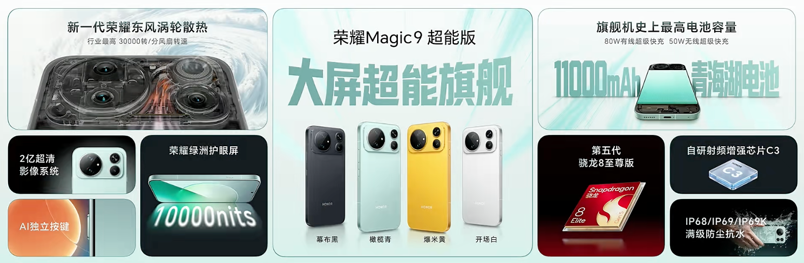3999元起的旗舰机？荣耀这波杀疯了！2nm芯片、2亿影像、397B智能体大模型