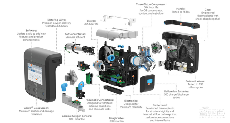 揭秘全球都在抢购的呼吸机!国内产能将近全球两倍【附下载】| 智东西内参