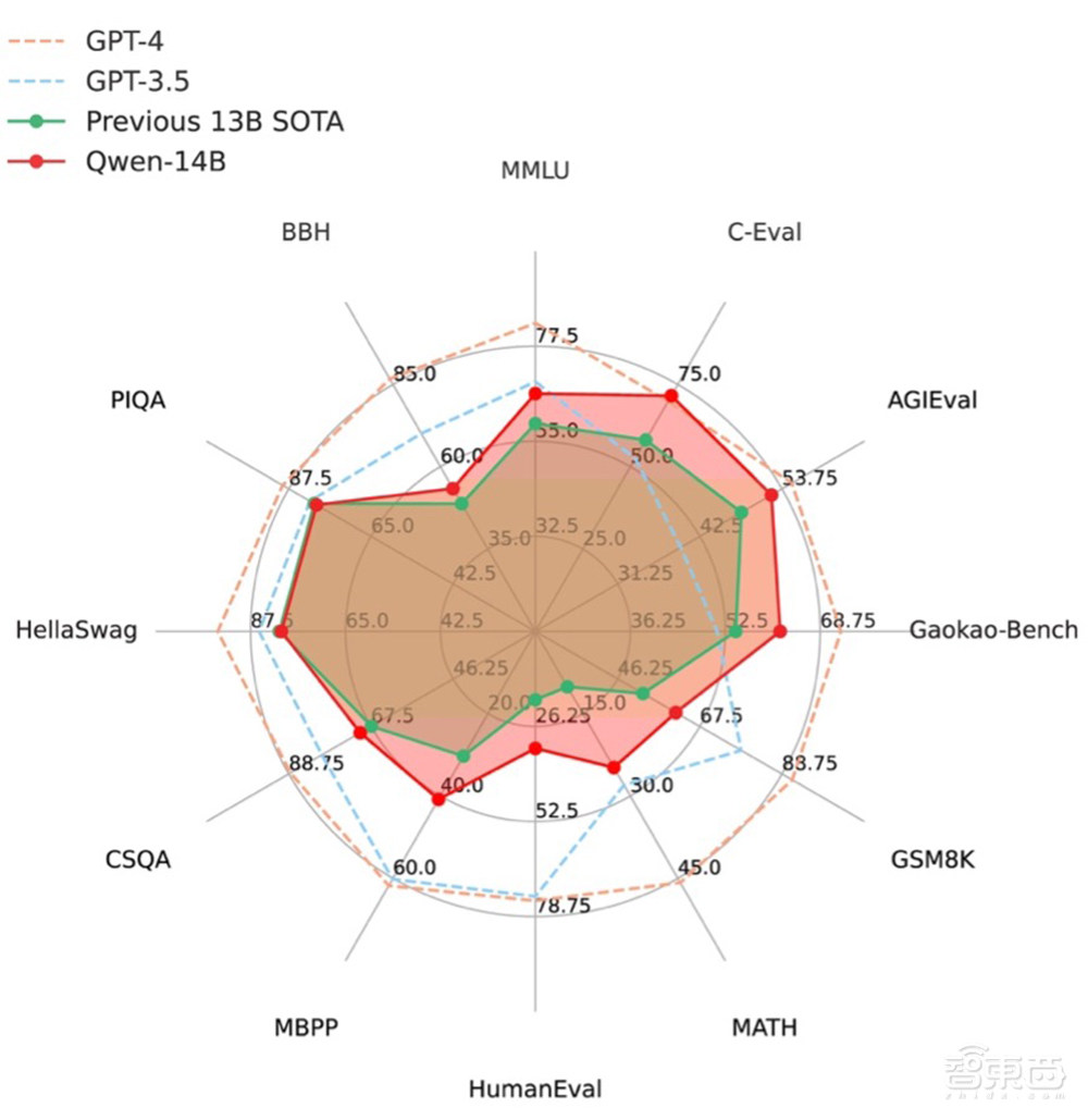 开发者用脚投票，通义千问风靡中英文AI社区，今日再开炸裂新模型