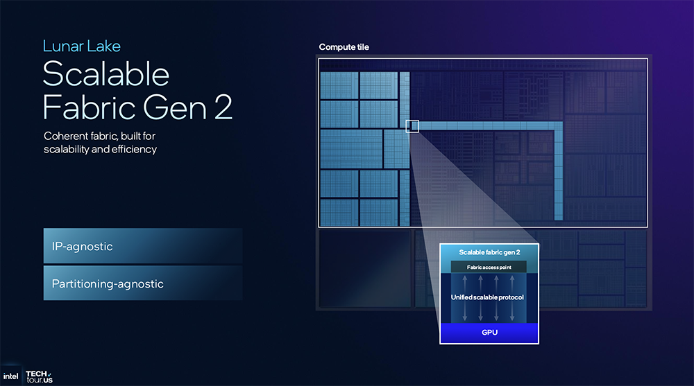 决战1.8nm!英特尔AI路线图公布,两大AI GPU将发