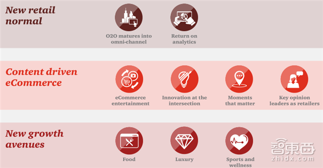 普华永道重磅报告:新零售时代九大趋势【附下载】| 智东西内参
