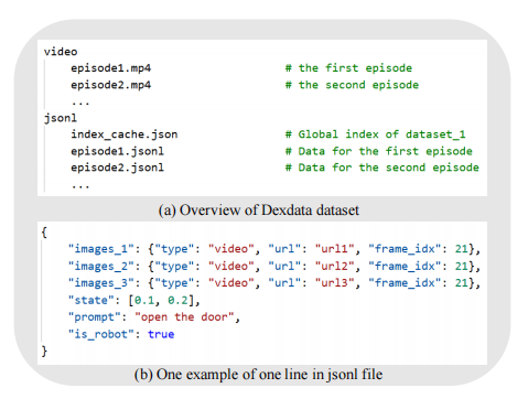 Dexmal 原力灵机硬核开源Dexbotic:一站式搞定VLA研究,终结重复造轮子