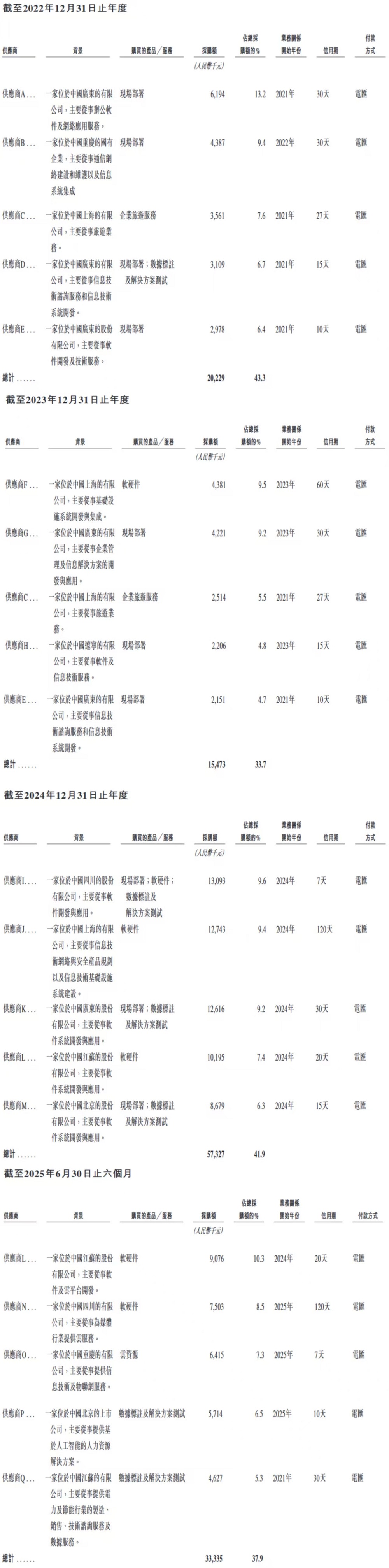 两个华为离职员工,今天IPO了,开盘暴涨116%!