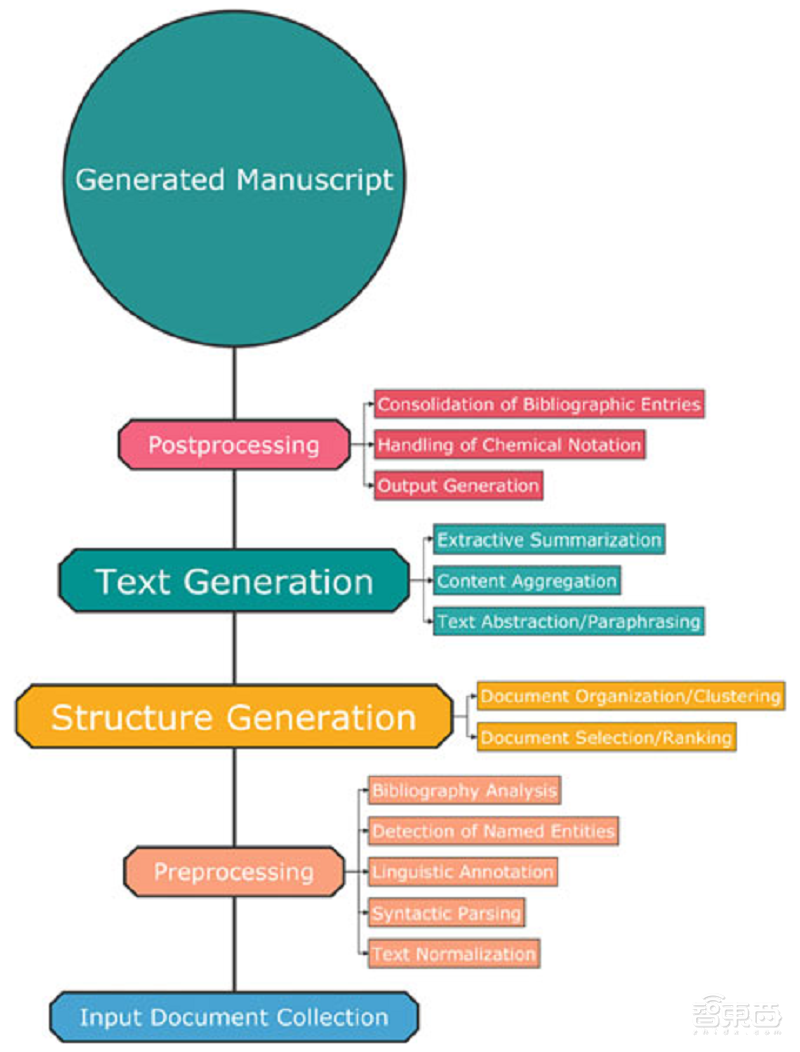 第一本机器学习写的书面世!狂啃53000篇论文写成
