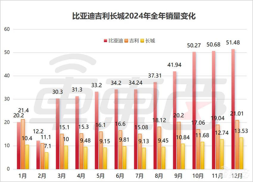 年赚700亿!2024中国最赚钱的车企,为什么是他仨?