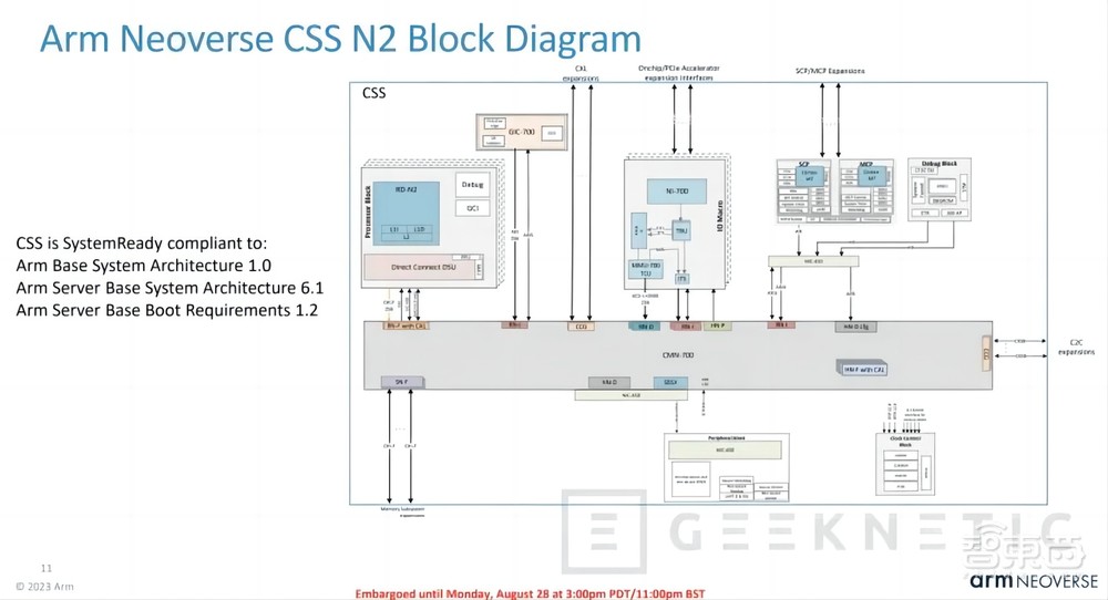 决战数据中心!Arm放出定制芯片新招式,13个月搞定云端CPU开发