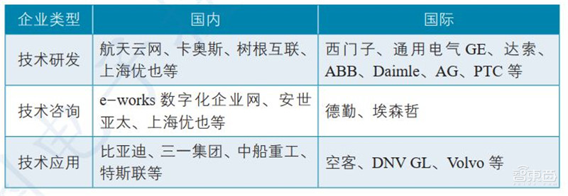 一文看懂数字孪生,工信部权威白皮书!拆解6大应用背后万亿市场 | 智东西内参