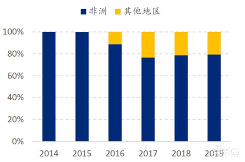 中国手机是怎样征服世界的？百页报告看我国手机产业有多强 | 智东西内参