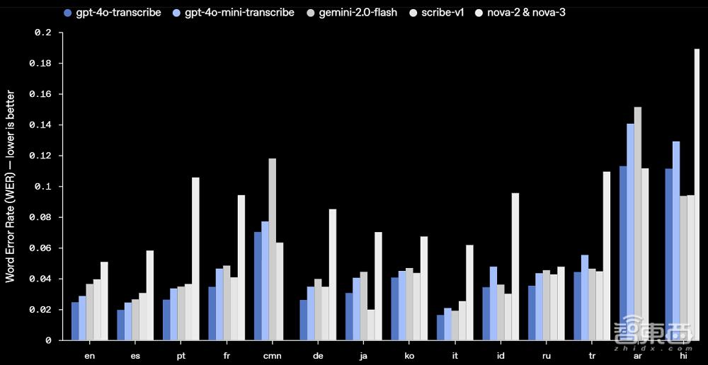 OpenAI最新音频模型一手实测!可癫可御可定制,中文有点翻车