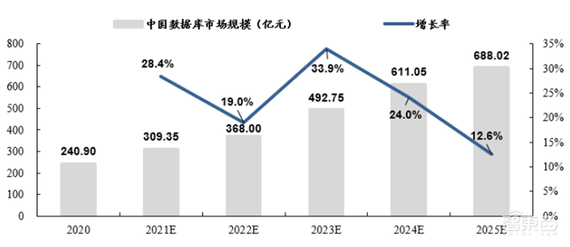 从芯片到系统通通要国产!国家信创产业深度报告,4步走上自主路 | 智东西内参