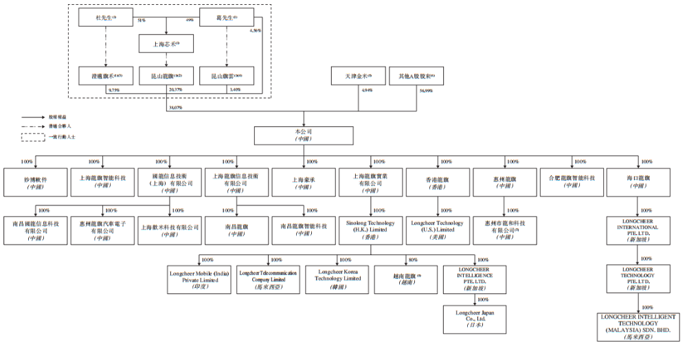 开盘涨超12%！全球最大手机ODM龙头上市，小米三星是客户
