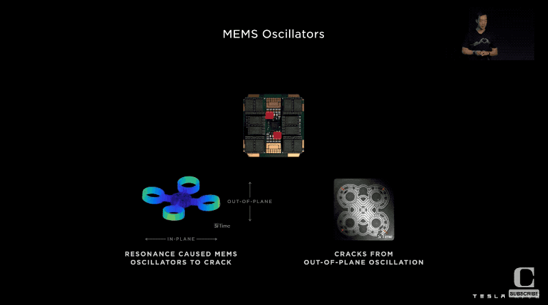特斯拉公布Dojo超算路线图!披露全家福,首个ExaPOD明年见