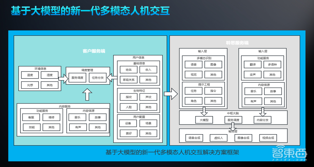 聆思科技徐燕松:生成式大模型潮流下,智能家居端侧智能化涌现变革