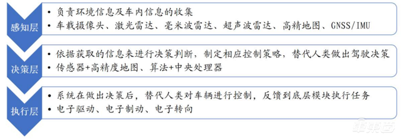 自动驾驶带火激光雷达!出货量十年翻百倍,华为、大疆杀入