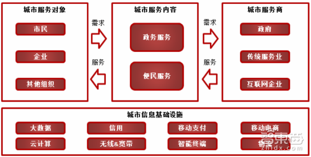 在这份“最聪明”城市榜单中 北上广深竟都没拿第一 | 智能内参