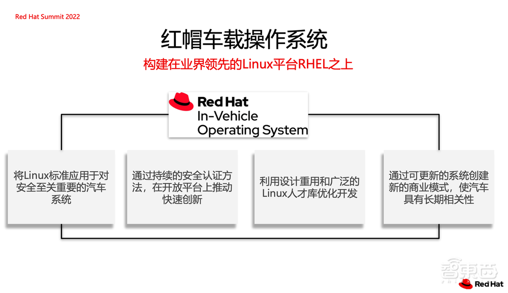 红帽大中华区发展战略公布：维持混合云第一，拓展二三线城市