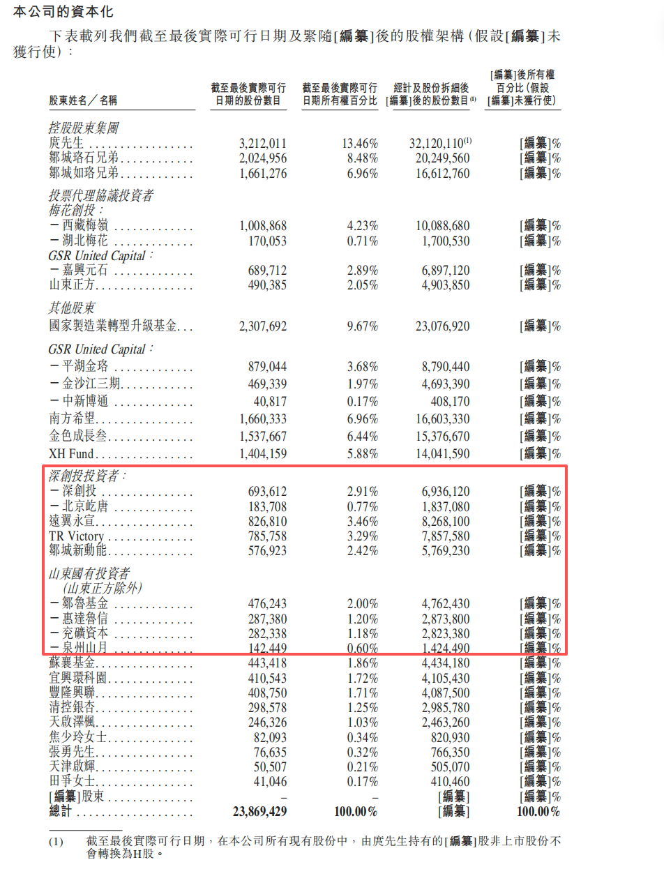 雷军投的山东机器人龙头，通过港交所聆讯