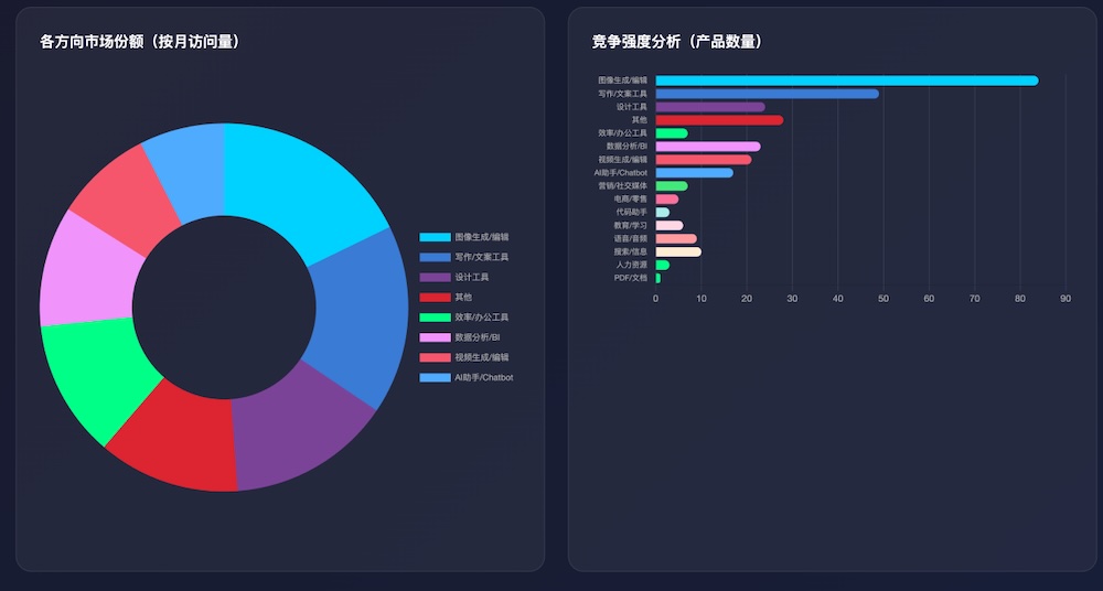 微信放开入口，我用鹅厂“官配虾”试着跑了“一人公司”