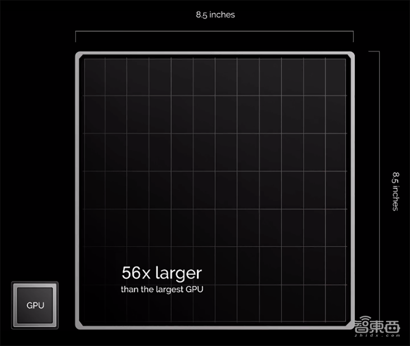 18位巨头火拼芯片黑科技!阿里华为炫技Hot Chips顶会