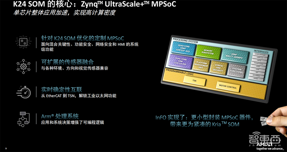 机器人降本增效福音!AMD甩出系统模块利器,大降能耗成本,新手也能速成