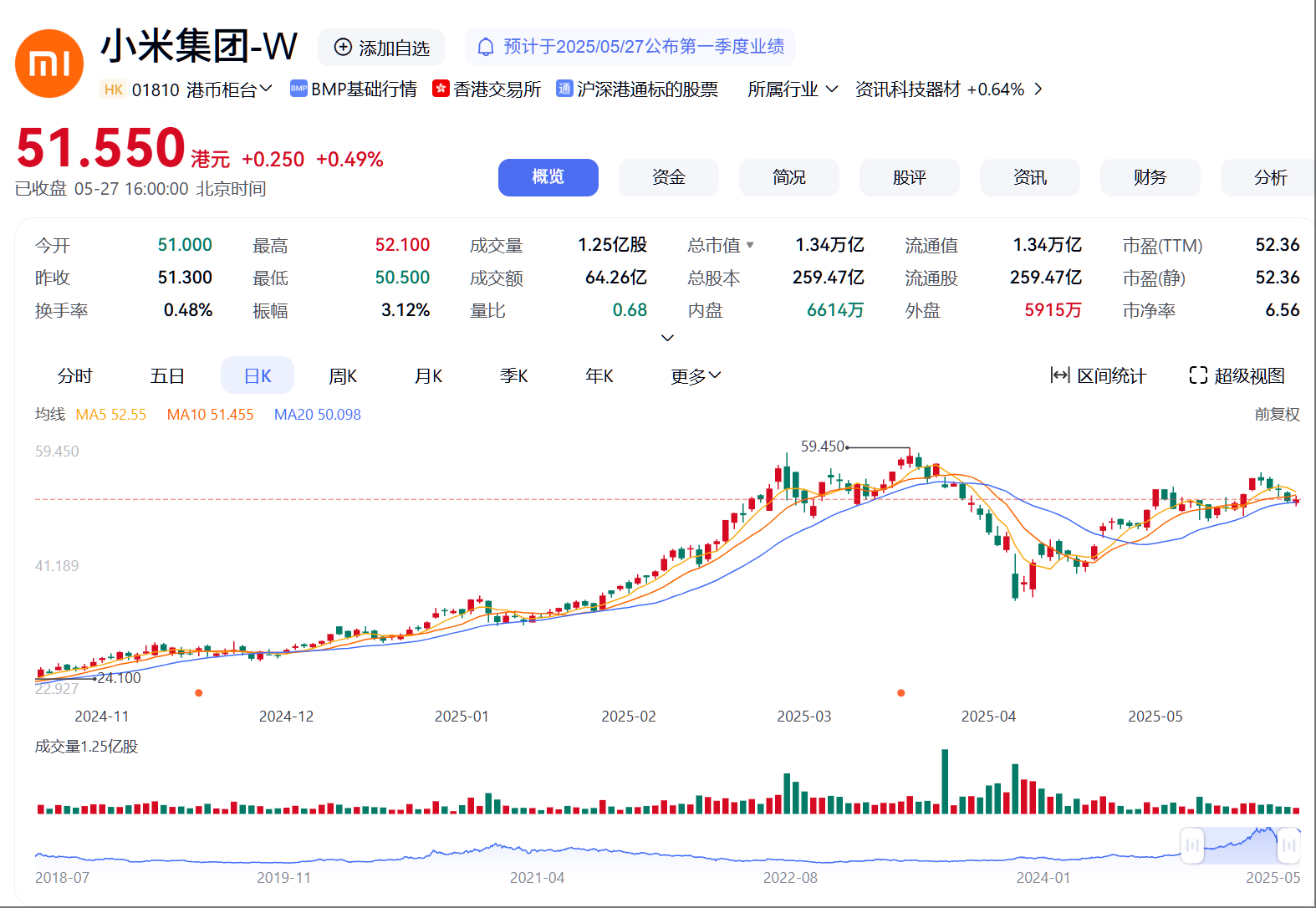 小米Q1爆赚百亿后，卢伟冰揭秘：下个造芯难点，IoT才刚起飞，汽车还没对手