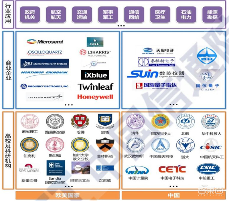 全景解密量子信息技术:高层集中学习,国家战略,三大领域一文看懂 | 智东西内参
