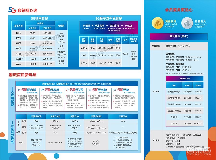 5G套餐来了!每月最低128元,首批覆盖50座城市,北上广杭最强势【附资费表】