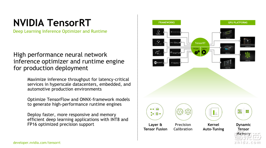 【PPT下载】从基因诊断、药物发现到医疗影像分析，11个案例帮你读懂深度学习在医疗领域的应用