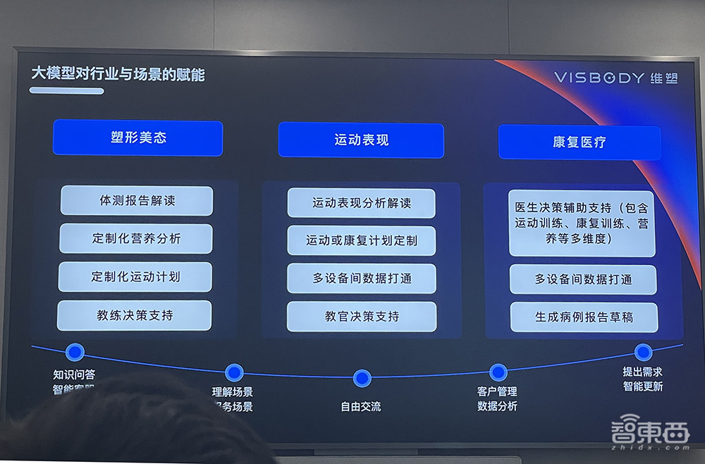 用生成式AI改善运动健康,夸父大模型揭秘基础设施秘籍