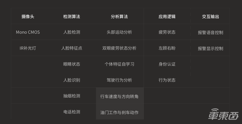 向理想汽車提供語(yǔ)音技術(shù)后 地平線多模車內(nèi)交互將步入量產(chǎn)階段