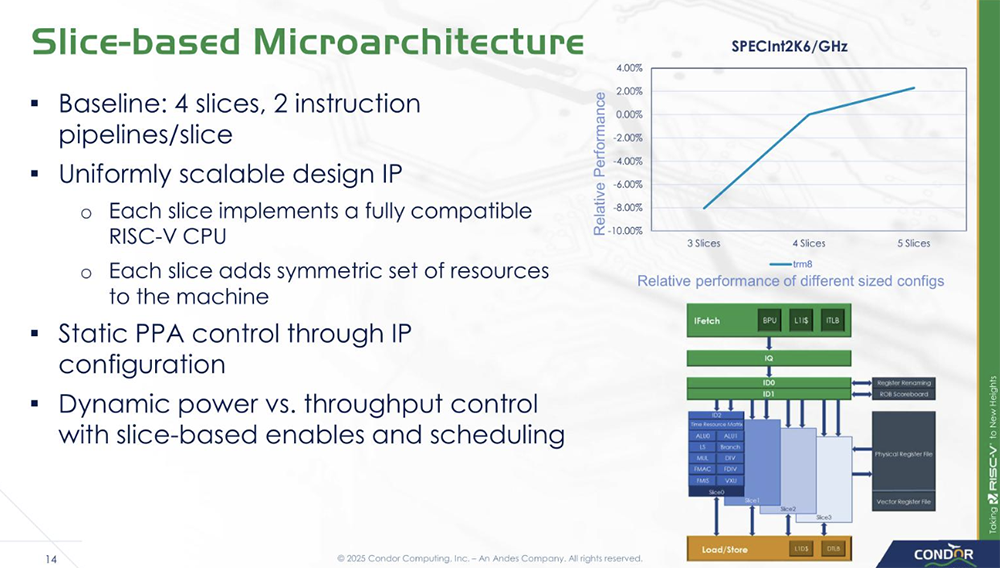 今年Hot Chips最全看点,都在这了!一文看尽芯片界7大风向