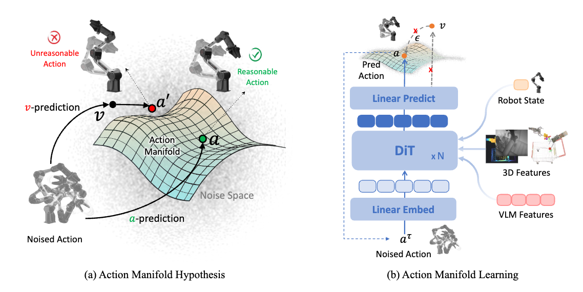 高德确认入局具身智能，首个成果发布！